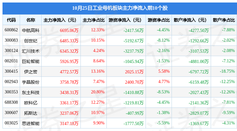 ERP概念下跌2.75%，主力资金净流出25股