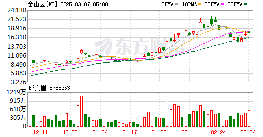 美股三大指数大幅低开 纳指跌近2%