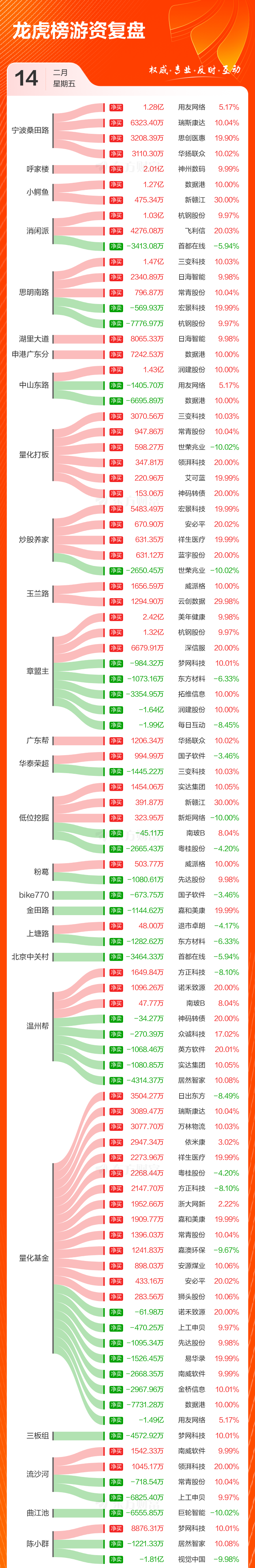 数据复盘 | 北向资金今日净买入6股