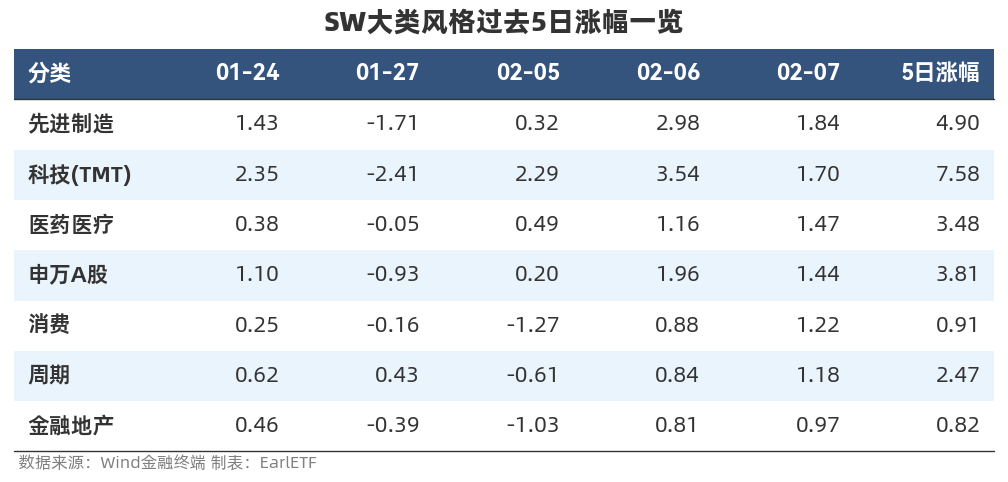 数据复盘 | 北向资金今日净买入6股