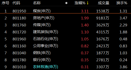 湖北广电连收4个涨停板
