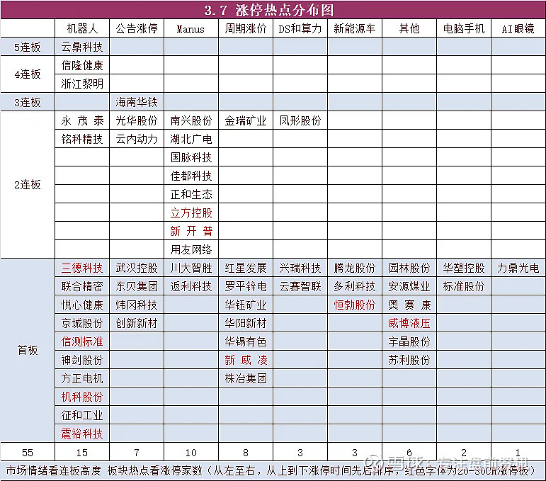 信隆健康连收6个涨停板