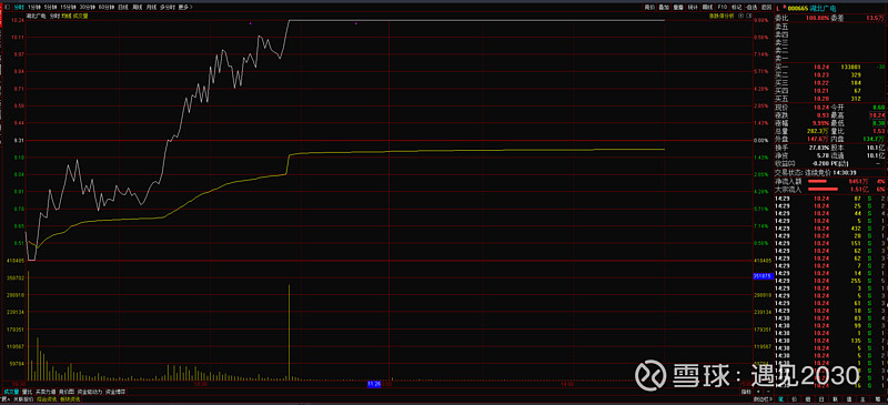湖北广电连收4个涨停板