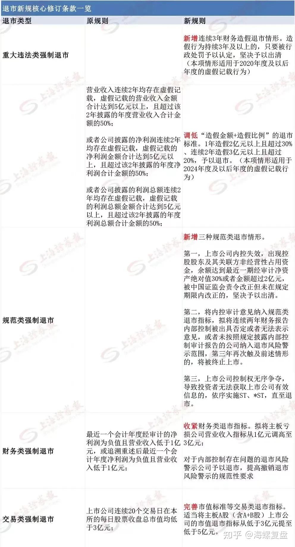 *ST普利龙虎榜数据（3月11日）