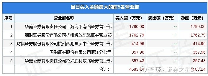 凤形股份龙虎榜数据（3月11日）