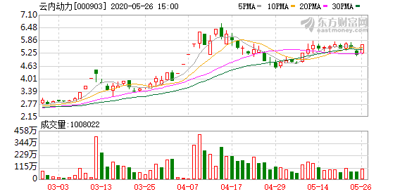 云内动力龙虎榜数据（3月11日）