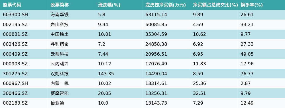 好想你3月11日龙虎榜数据