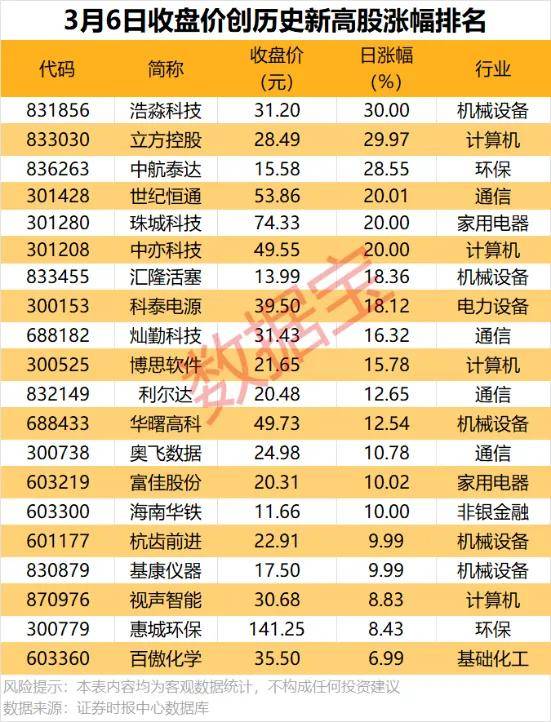 数据复盘丨发电机、猪肉等概念走强 62股获主力资金净流入超亿元