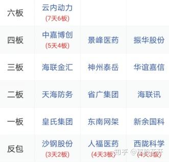 云内动力龙虎榜数据（3月11日）