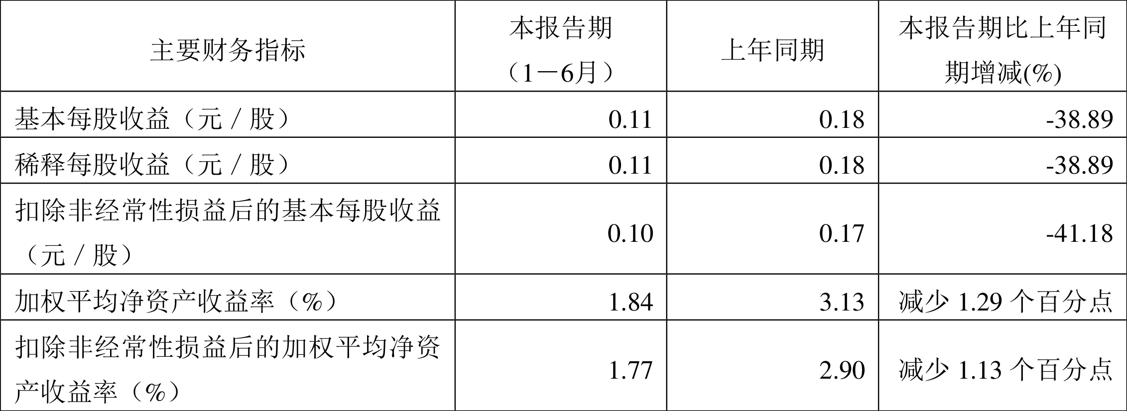 丰乐种业：2024年净利润同比增73.67% 拟10派0.2元