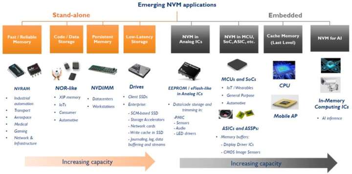 如何看待存储市场涨价趋势?江波龙回应