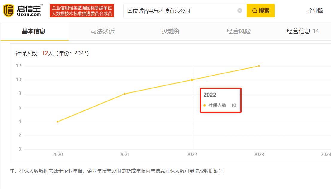 除自主发明专利逾八成为2023年以来申请外 昊创瑞通：多项受让发明专利系报告期内转移