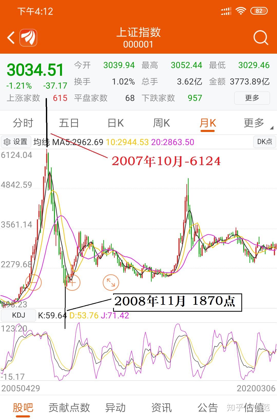 3月11日基金调研瞄准这些公司