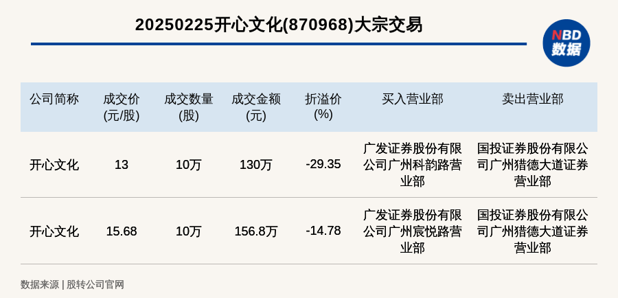 奥比中光大宗交易成交5356.02万元