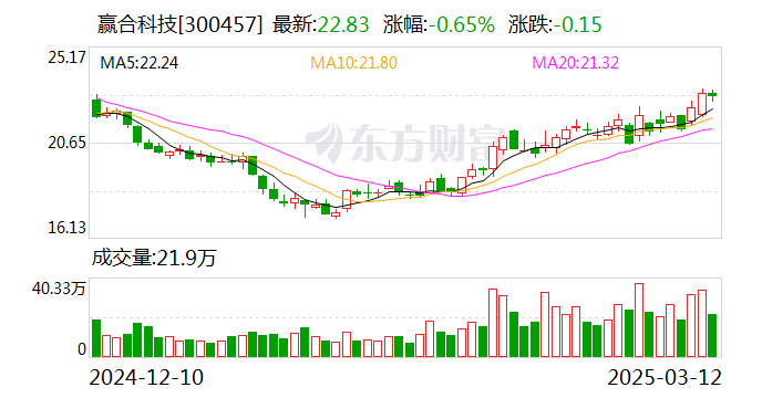 品高股份3月12日大宗交易成交1922.31万元