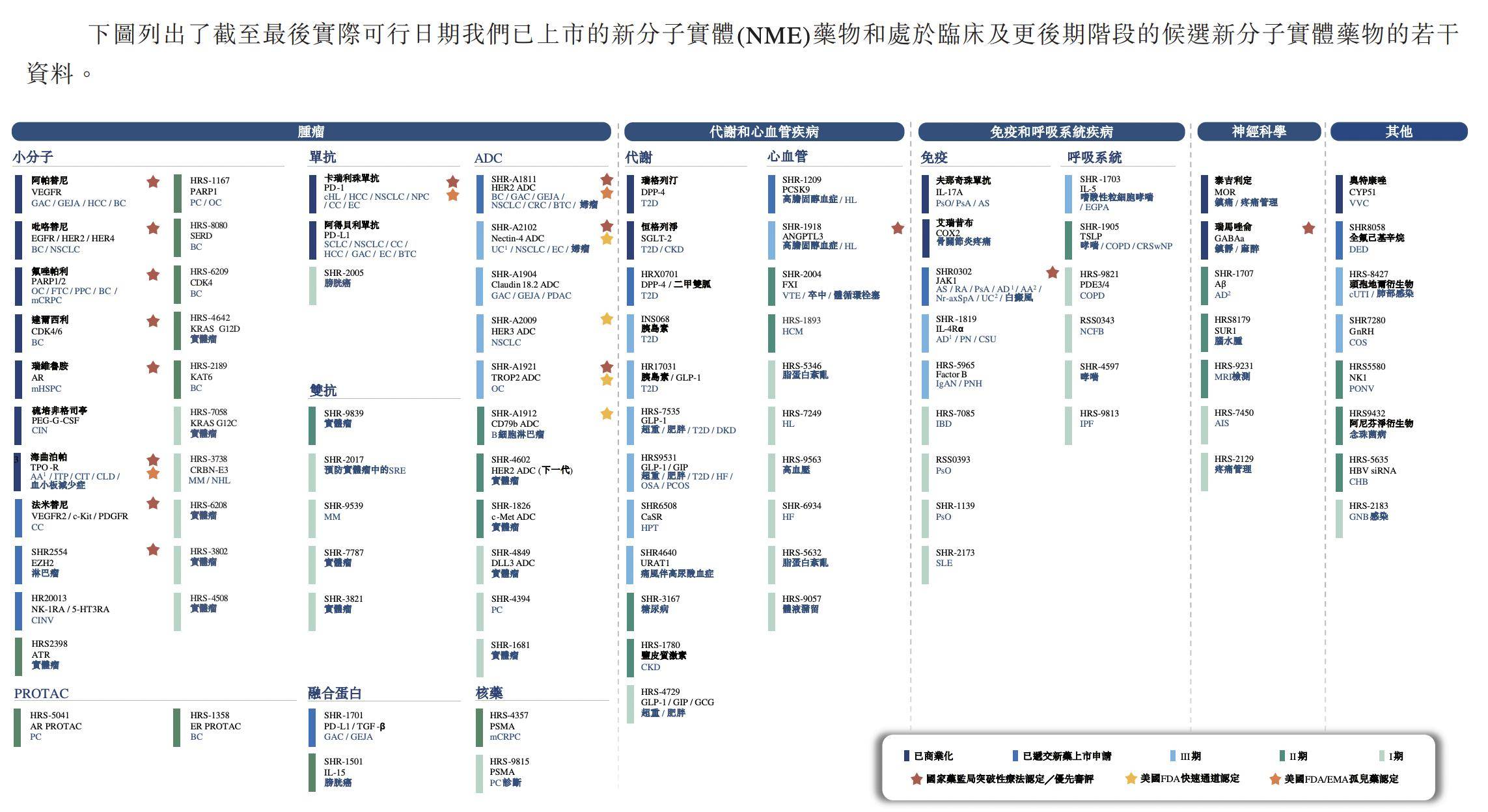 IPO观察：派格生物携GLP-1核心产品再递表，AI公司诺比侃赴港IPO