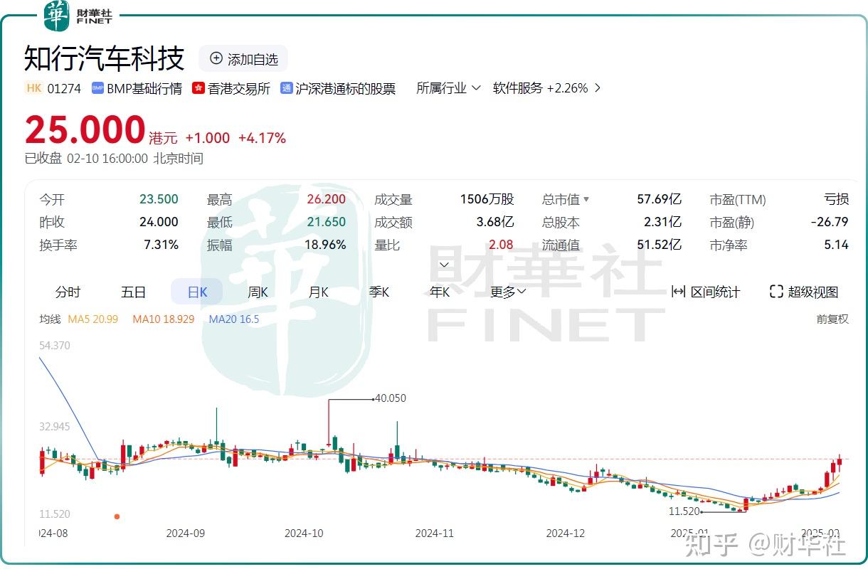 4个行业获融资净买入超10亿元 25股获融资净买入额超1亿元