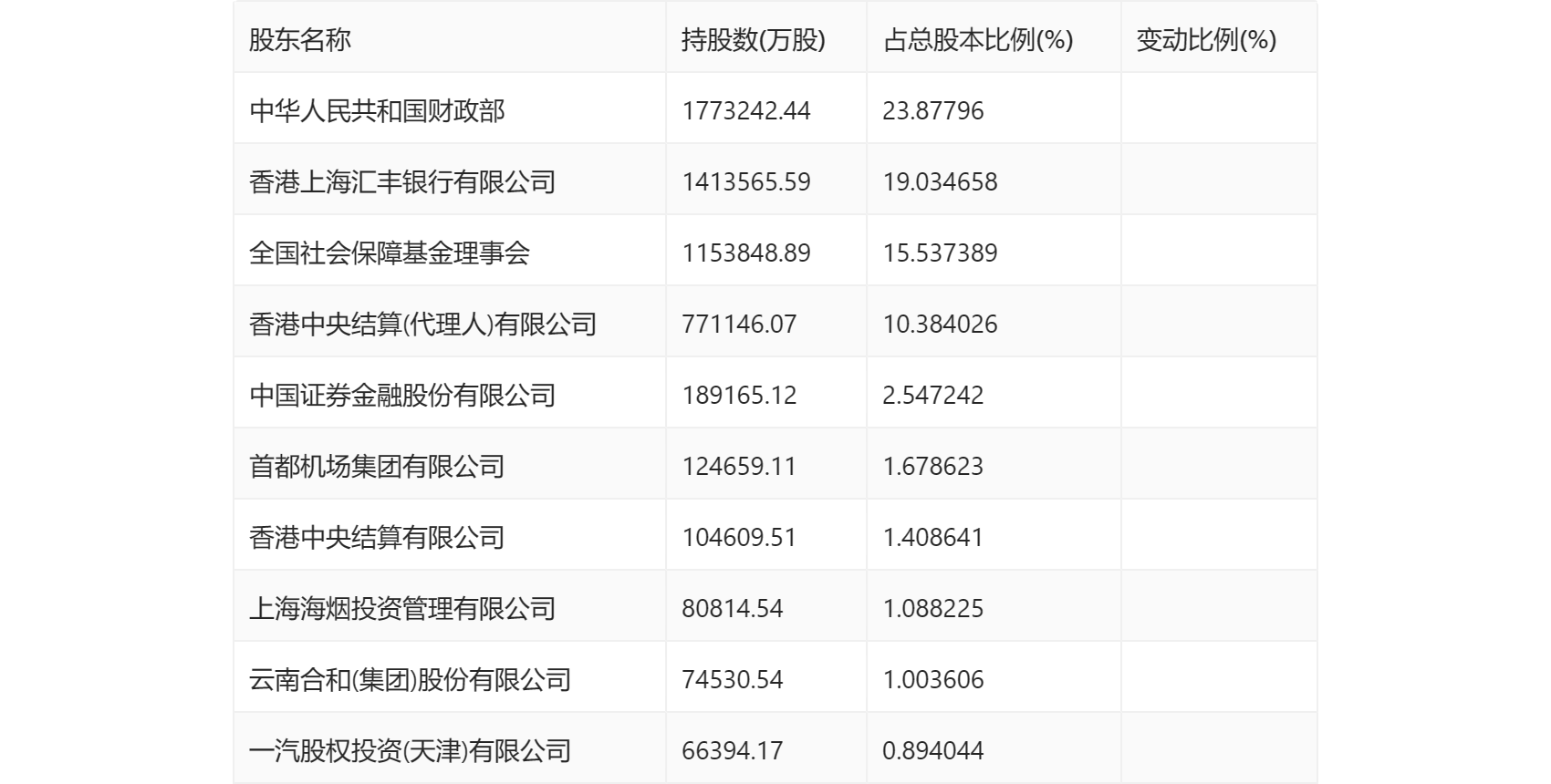 深圳华强：2024年净利润同比下降54.43% 拟10派1.8元