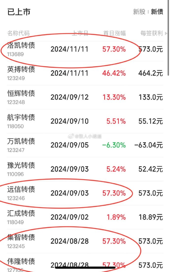 操作提醒！最高或亏超50%，多只转债将被强赎