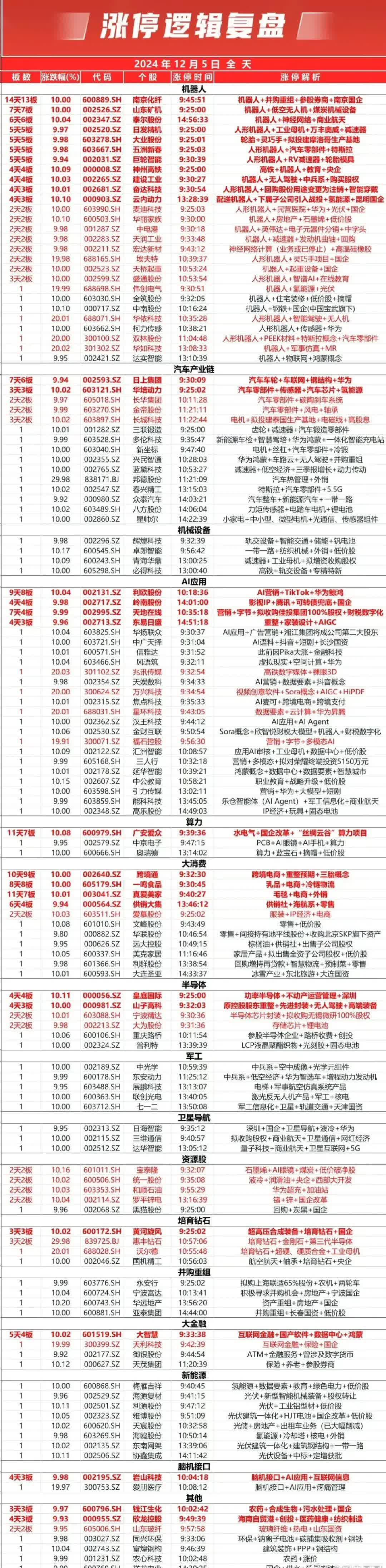 机械设备行业资金流出榜：利欧股份等31股净流出资金超亿元