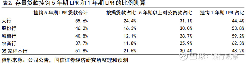 营收增速放缓、净利负增长