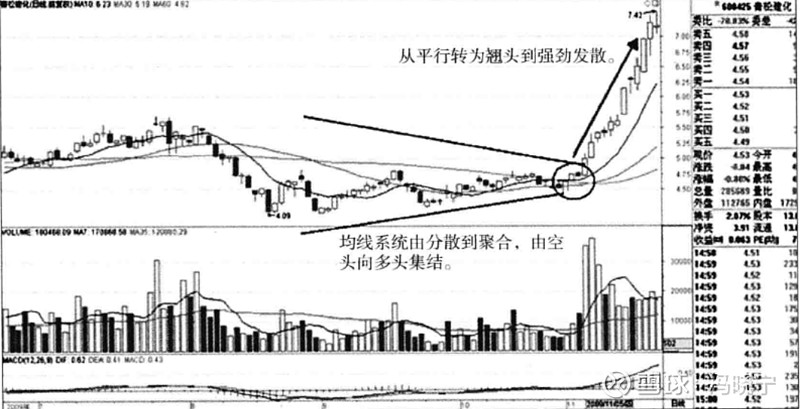 短线防风险 261只个股短期均线现死叉