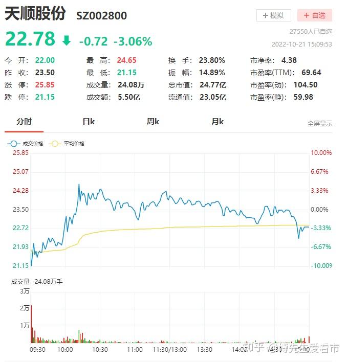 国脉科技录得7天5板