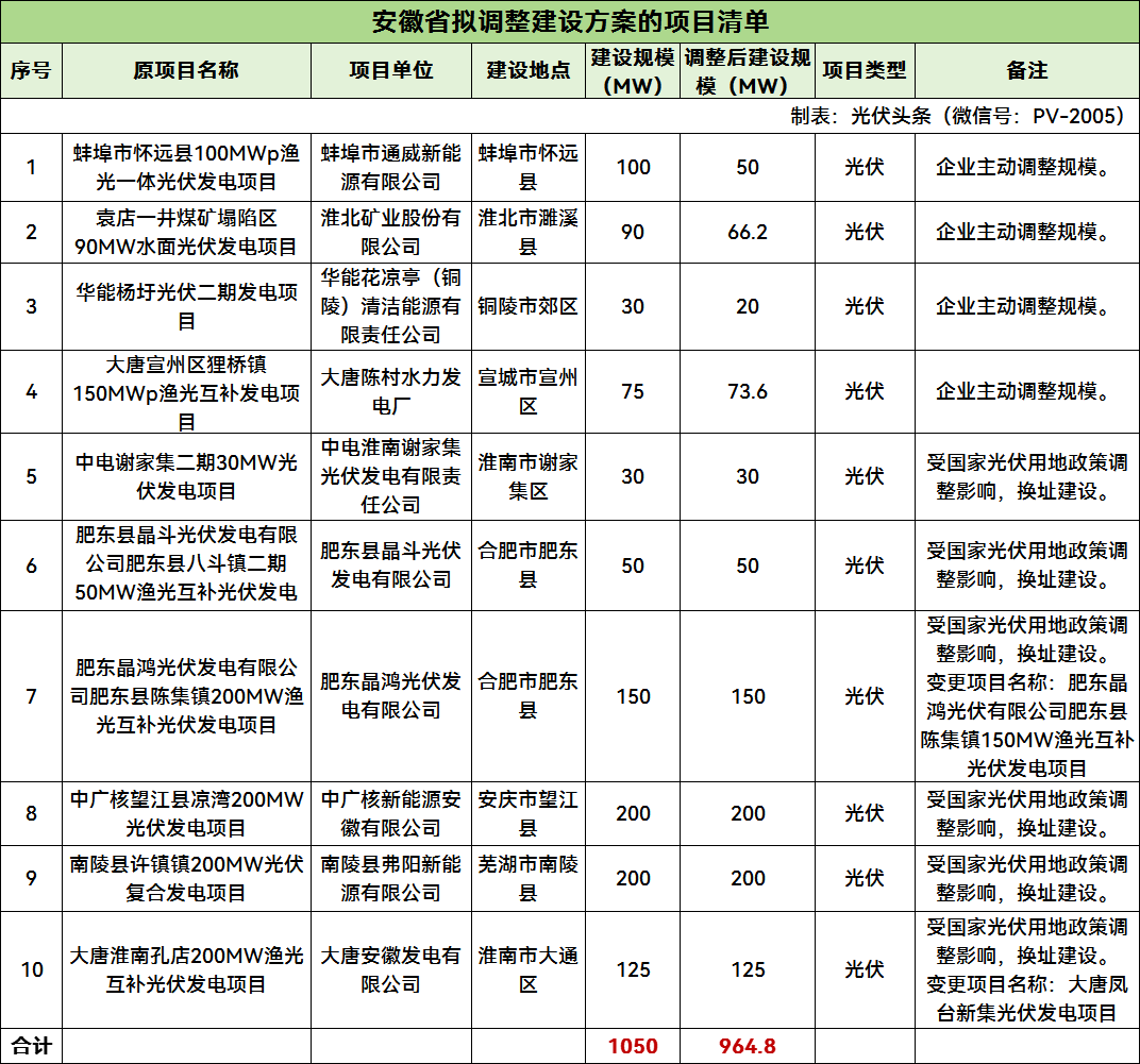 华银电力：拟约15.57亿元投建光伏发电项目