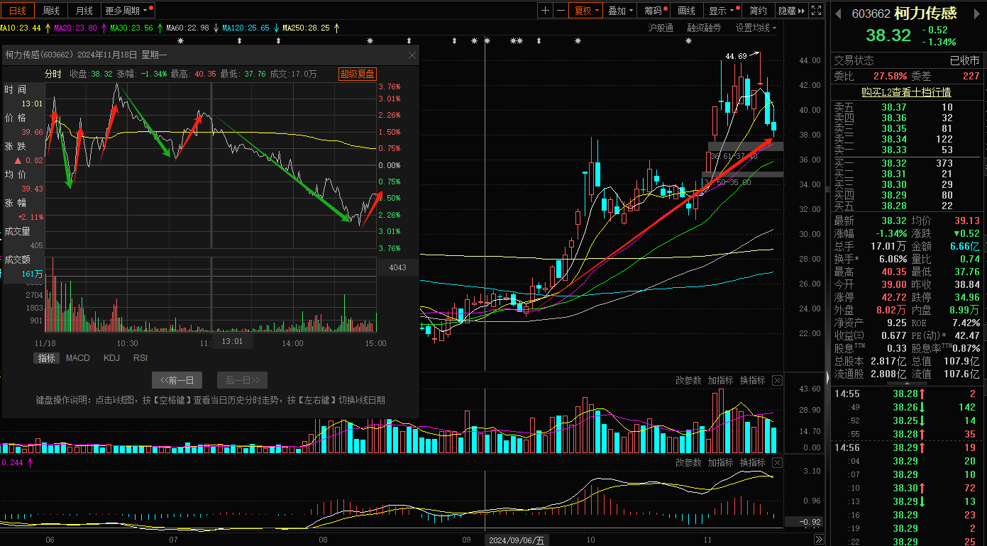 天茂集团:国华人寿保险前2月保费收入约为80.35亿元