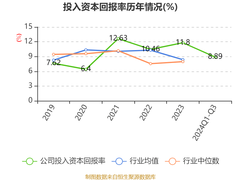 中航高科：2024年净利润同比增长11.75% 拟10派2.49元