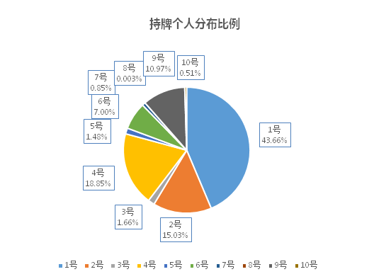 香港证监会:4月1日起将恢复向所有中介人及持牌人士征收牌照年费