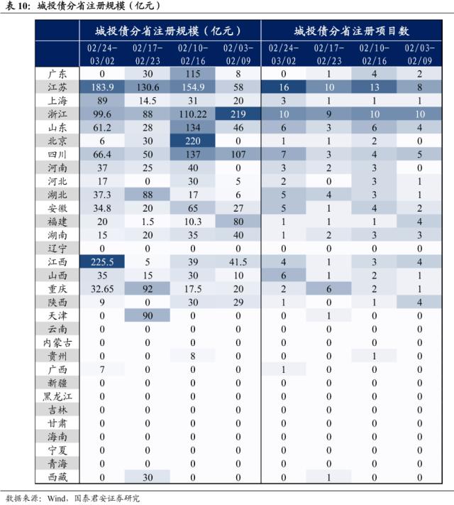 推动首批债市“科技板”项目落地！深圳，重磅部署→