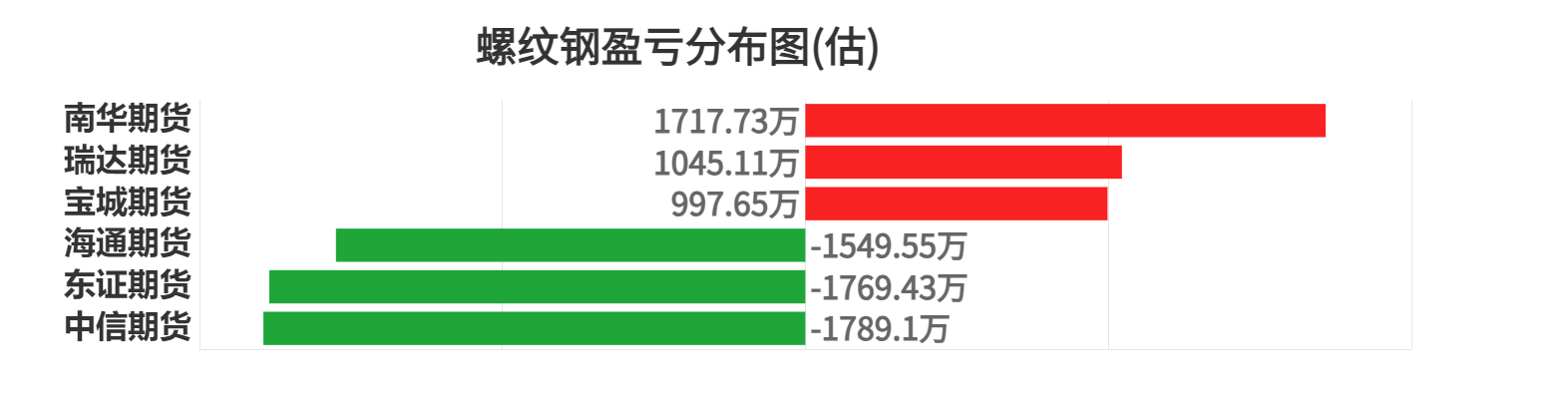 南华期货龙虎榜数据（3月14日）