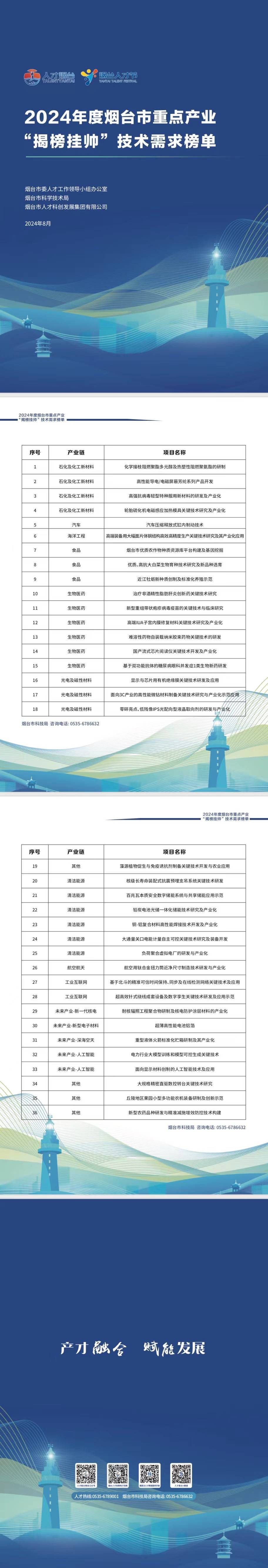 15.5亿元！中国最强县向全球发布“揭榜挂帅”需求榜单