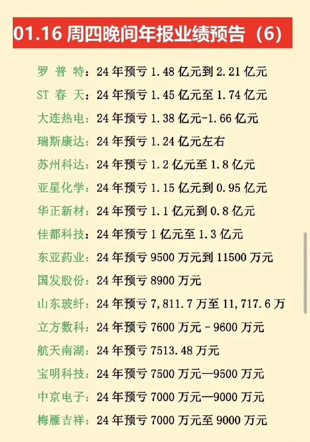 光韵达下修2024年业绩预告 预计净利润亏损2500万元至3750万元