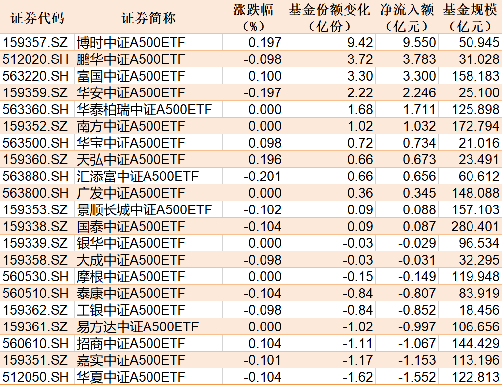 【ETF观察】3月14日风格策略ETF净流出3.58亿元