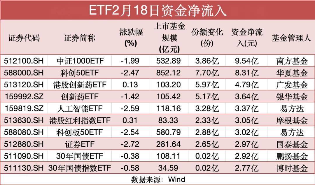 【ETF观察】3月14日股票指数ETF净流入34.62亿元