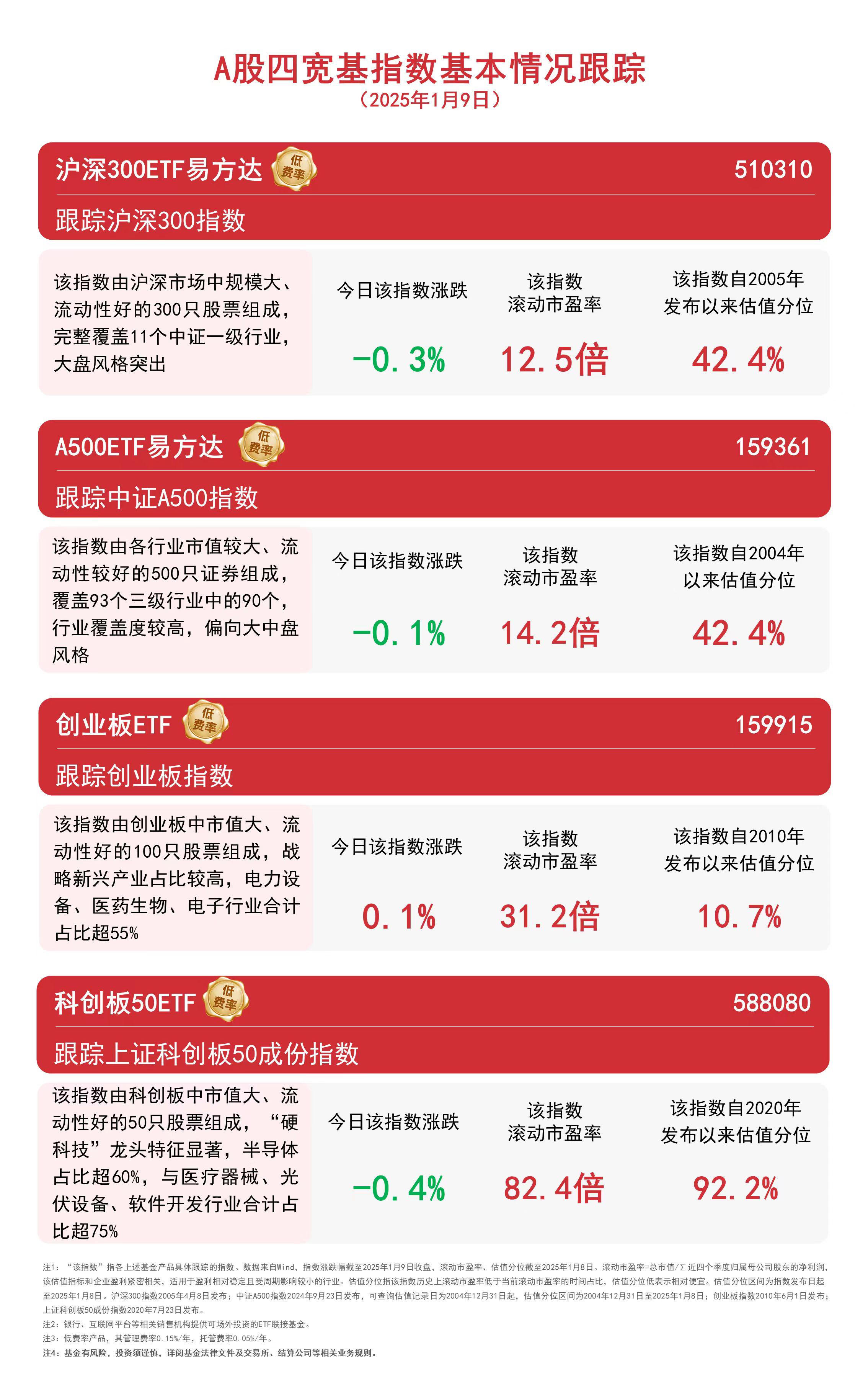 【ETF观察】3月14日股票指数ETF净流入34.62亿元