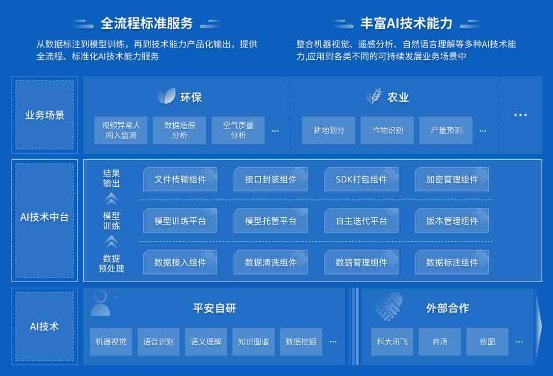 伟明环保涨超8%领涨环保板块，多举措助力AI与环保融合