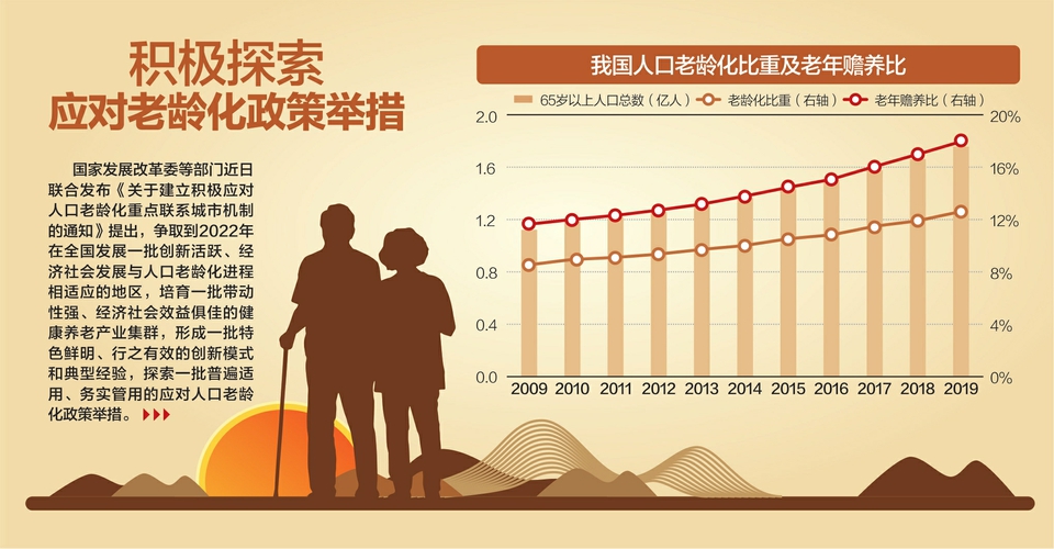 三部门印发《中国食物与营养发展纲要（2025―2030年）》