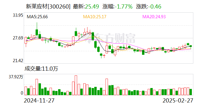 思摩尔国际：2024年收入117.99亿元 同比增长约5.3%