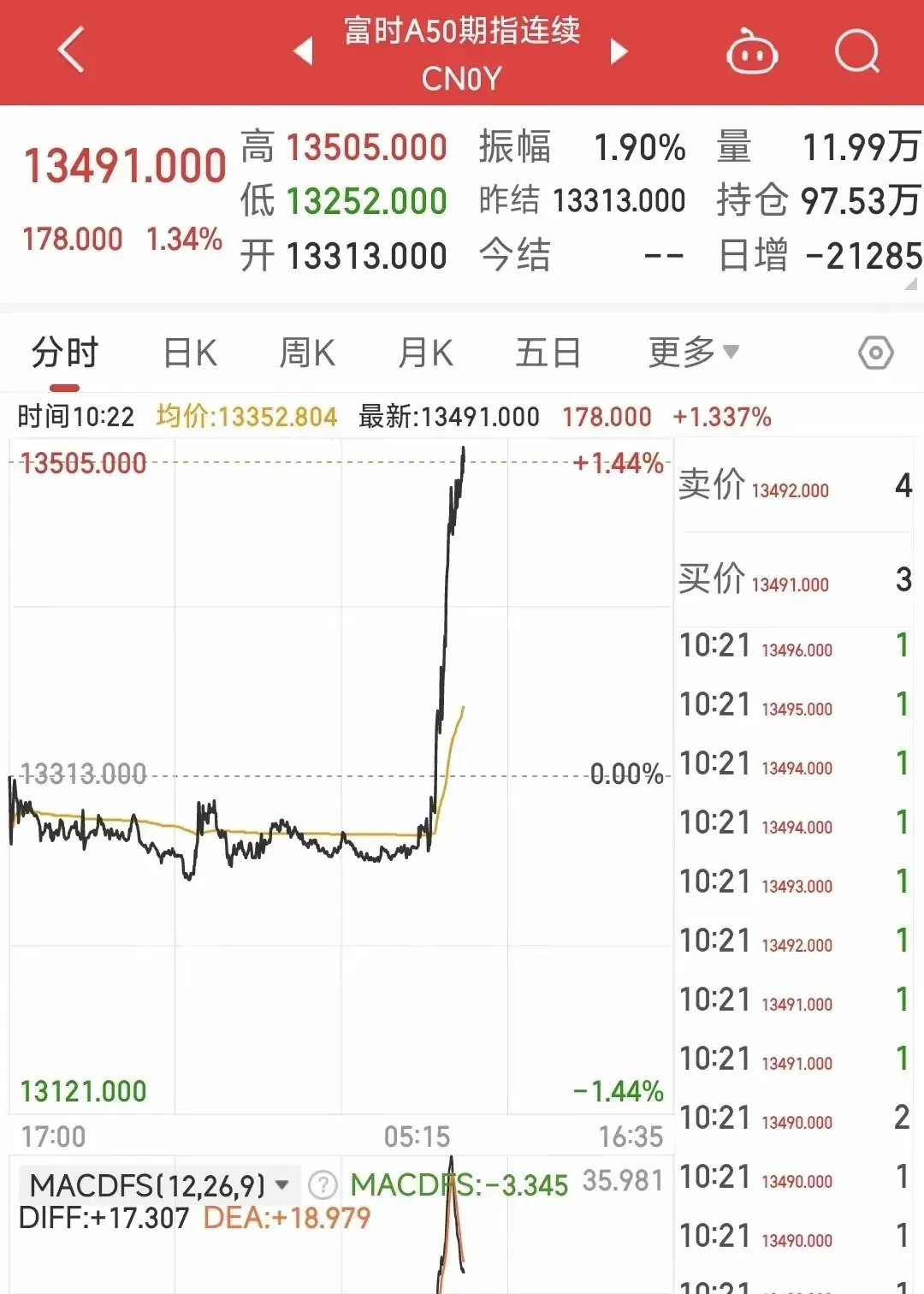 国内期市夜盘收盘 焦炭跌超1%