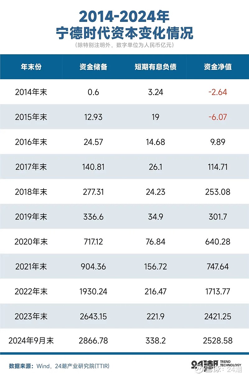 宁德时代大宗交易成交2.72亿元