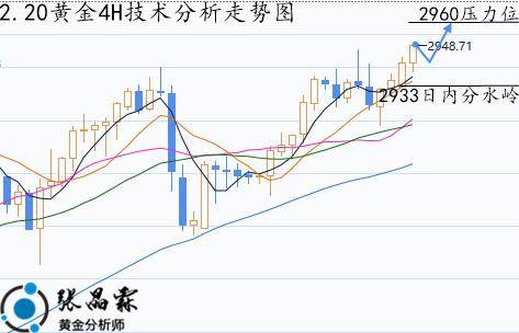 刚刚！金价，历史新高！普京、特朗普通话！