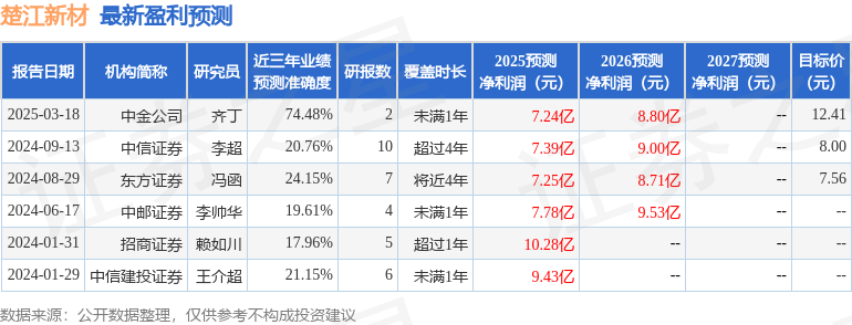 楚江新材下属公司成功试产0.05~0.08mm双零级超细径多股微细伸铜导体