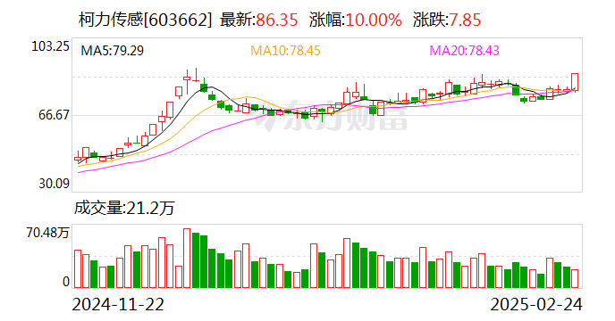 人形机器人概念股探底回升，万马股份涨停