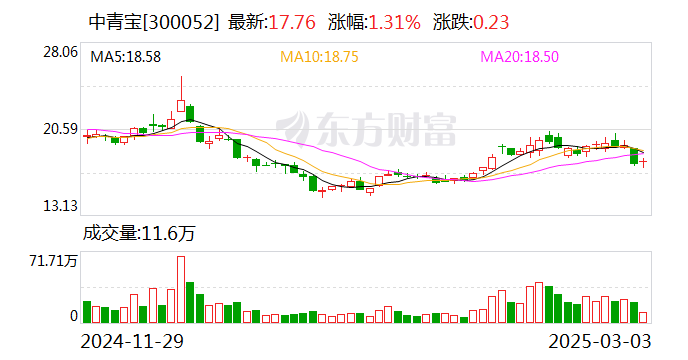 福鞍股份：公司控股股东及其一致行动人所持股份质押率较高