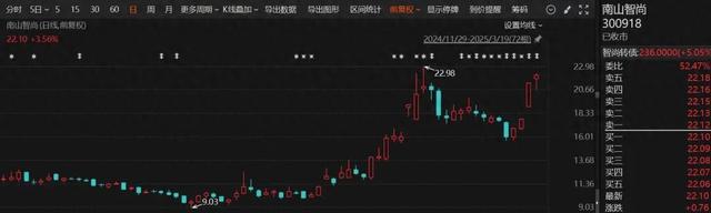 南山智尚：签订人形机器人领域联合研发与生产化合作的三方协议