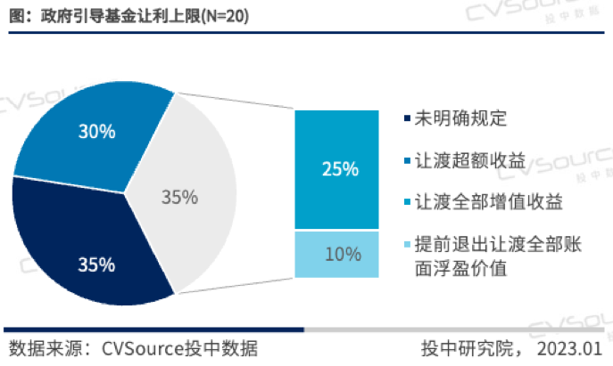 让利投资者 指数使用费均由基金管理人承担