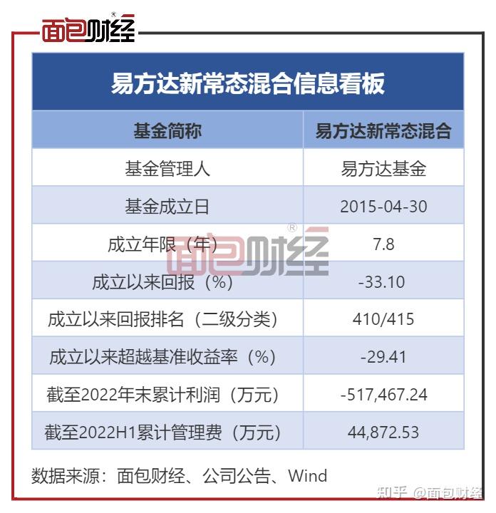 让利投资者 指数使用费均由基金管理人承担